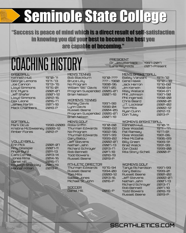 Seminole State College Coaching History
